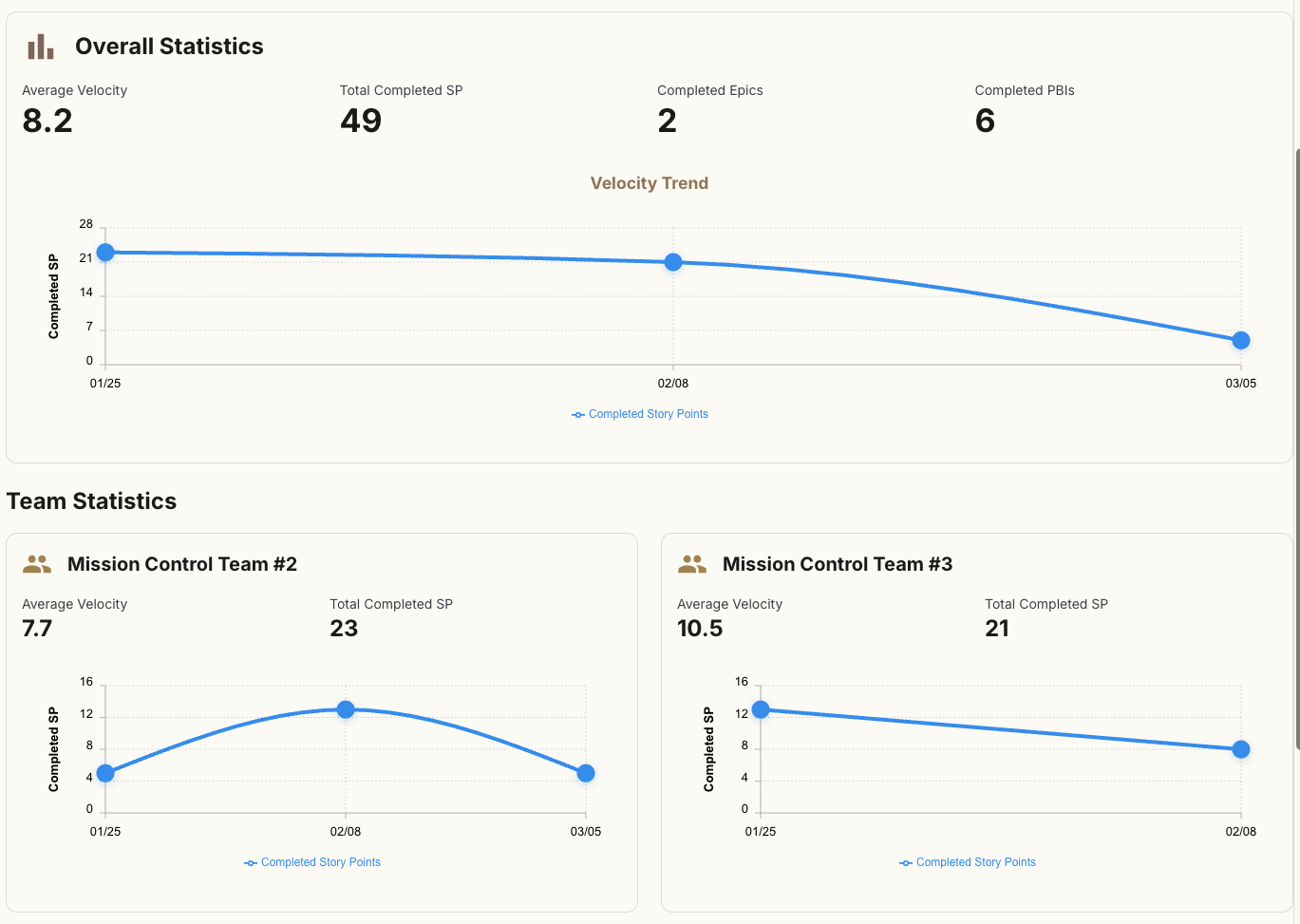 Analytics and statistics screen