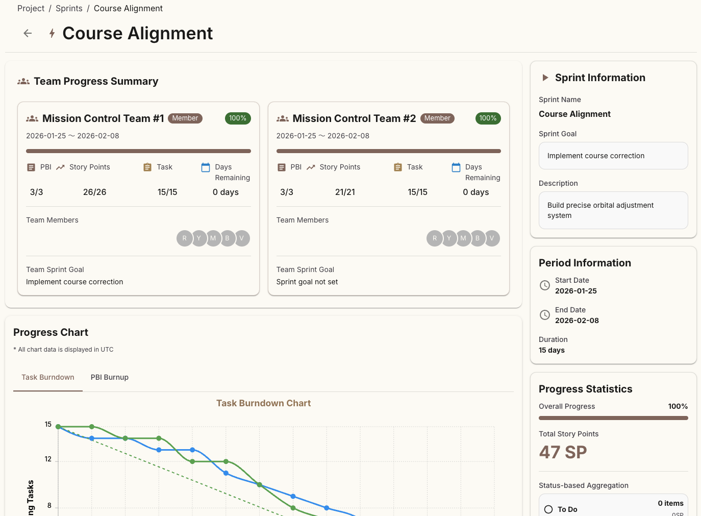 Sprint management screen