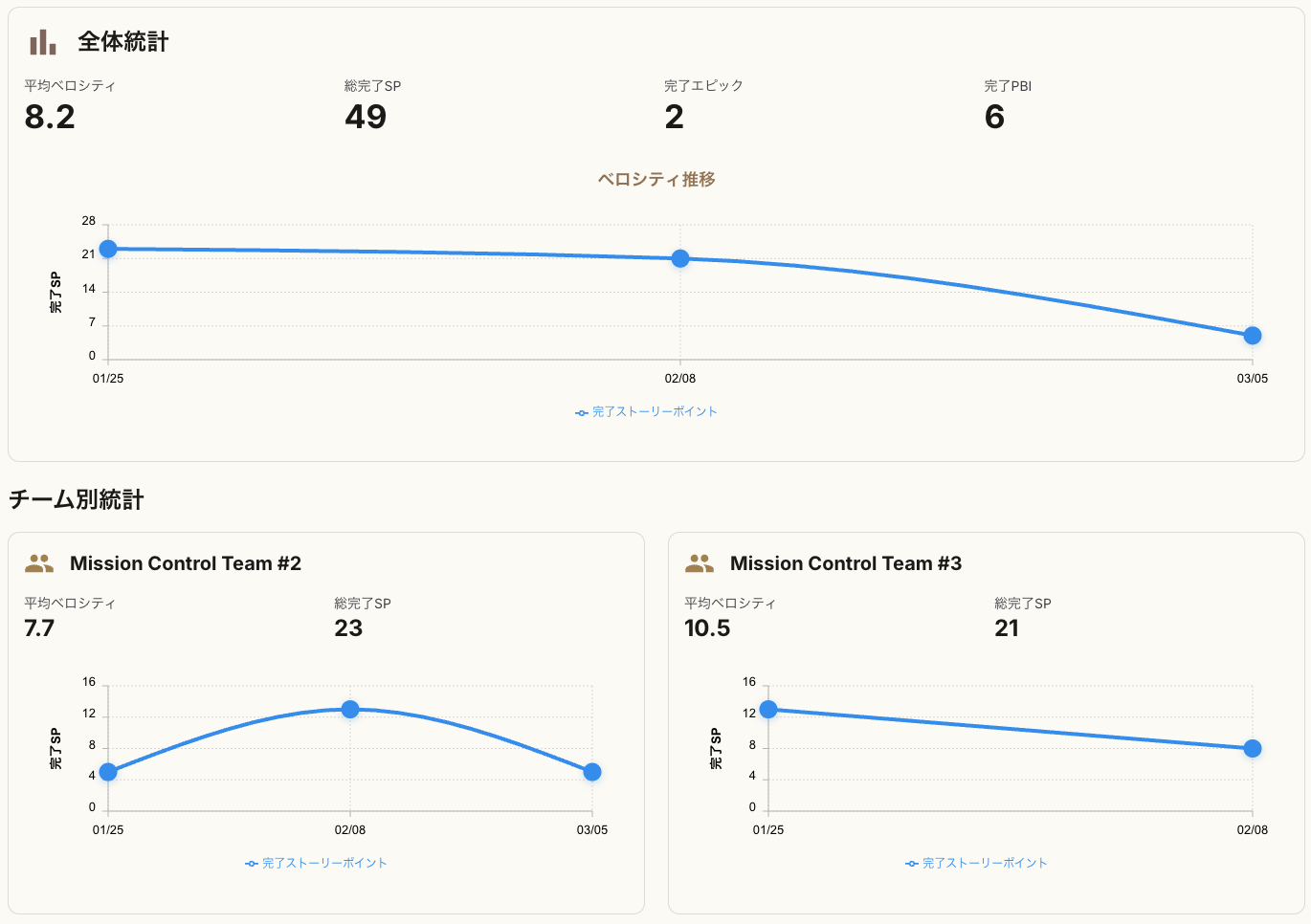 統計・分析画面