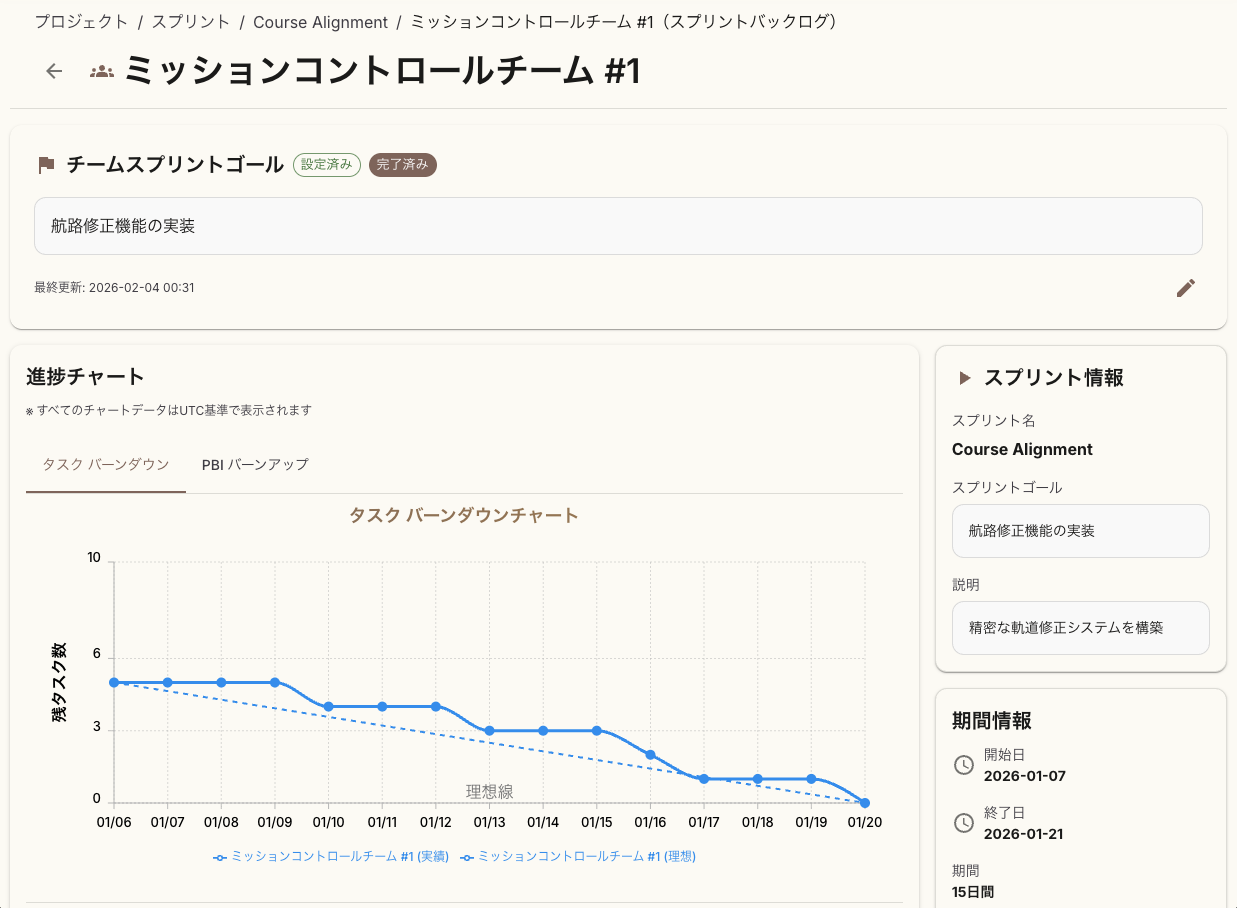 エピック・プロダクトバックログ・スプリント管理画面
