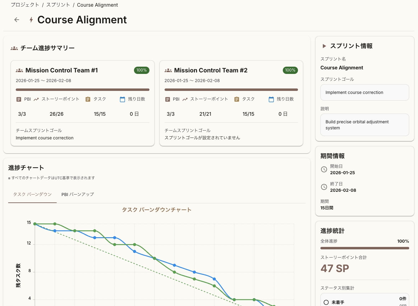 スプリント管理画面