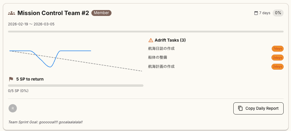 チームヘルスダッシュボード画面