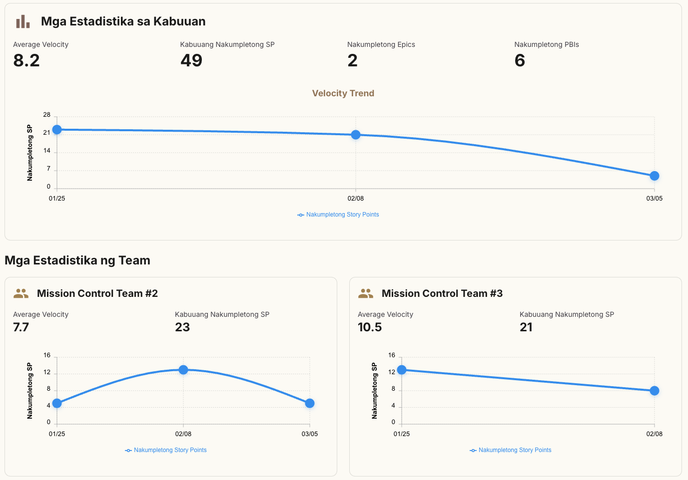 Lasimban Dashboard Screen
