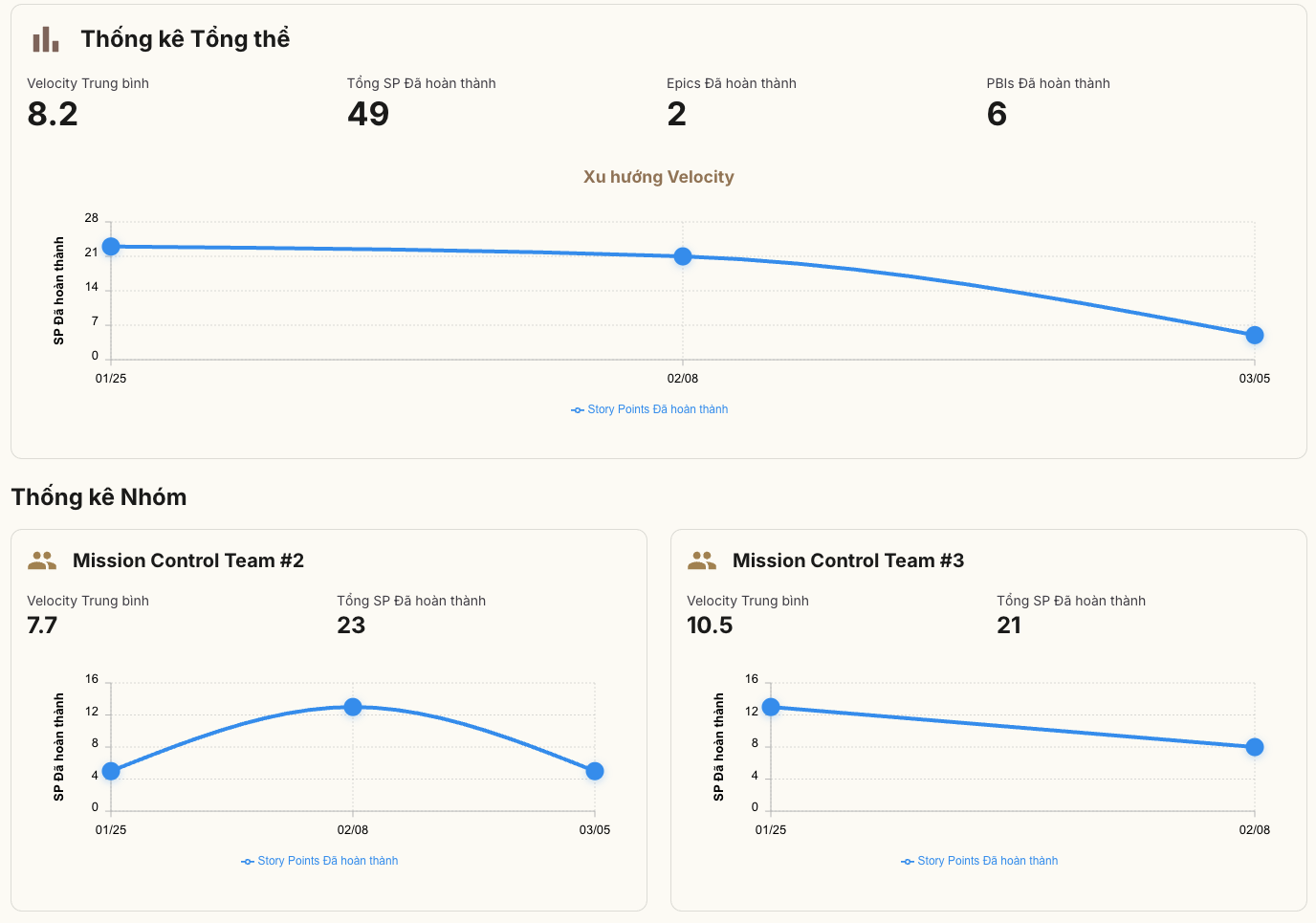 Màn hình phân tích và thống kê