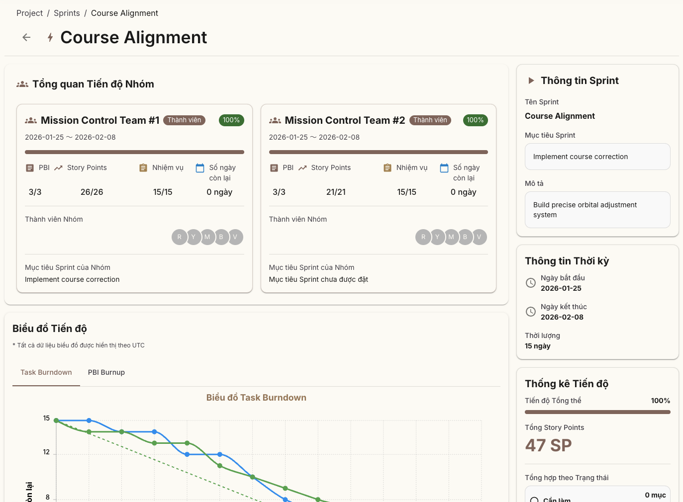 Màn hình quản lý Sprint