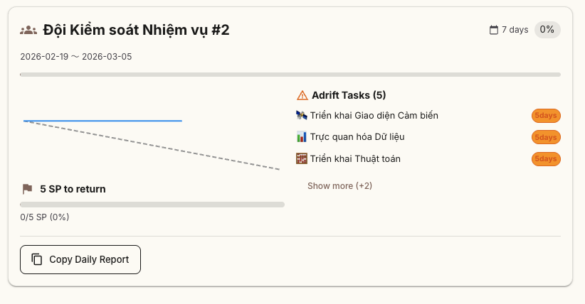 Màn hình bảng điều khiển sức khỏe nhóm